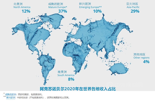 穩坐世界第三，策略為(wei) 王的阿克蘇諾貝爾還有什麽(me) 擔心的？
