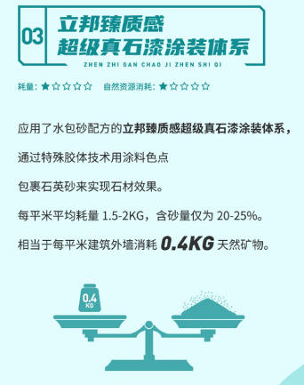 從(cong) 18000噸到80噸 立邦從(cong) 一麵牆開始提升自然資源利用率