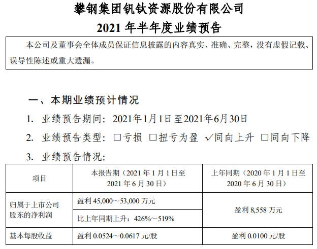 半年盈利最高預增519%，鈦白粉企業(ye) 個(ge) 個(ge) 成了“聚寶盆”!