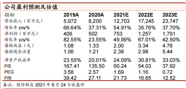 攬金至少120億(yi) ！三棵樹今年憑什麽(me) “穩操勝券”