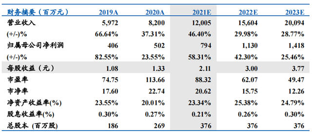 攬金至少120億(yi) ！三棵樹今年憑什麽(me) “穩操勝券”