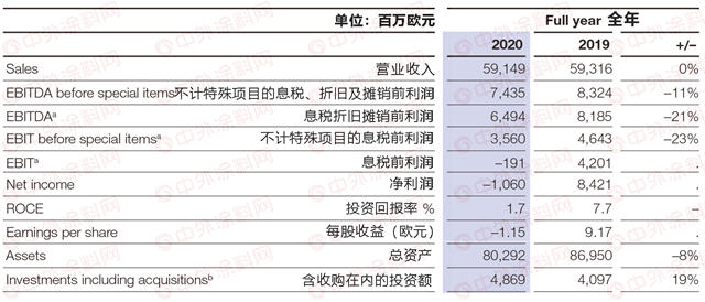 塗料業(ye) 務世界第七，巴斯夫致力構建可持續發展的未來