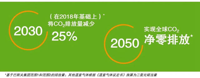 塗料業(ye) 務世界第七，巴斯夫致力構建可持續發展的未來