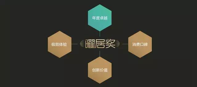 經典品牌榮獲太平洋家居網2020年度曜居獎「消費口碑獎」！