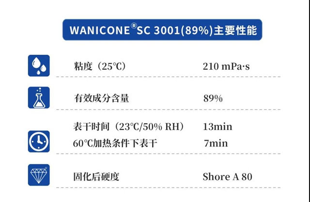 萬(wan) 華化學WANICONE®塗覆膠助力企業(ye) 打贏藍天保衛戰