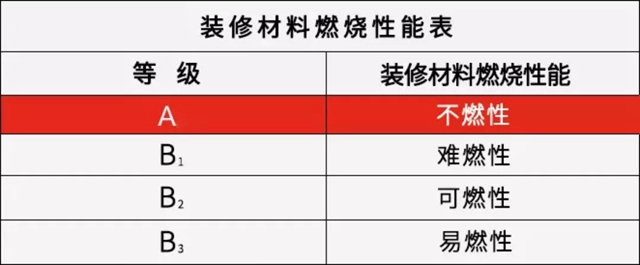 新品上市 | 久諾無機A級防火塗料 築就公共安全“防火牆”！