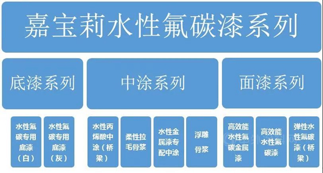 建築嘉品|嘉寶莉水性氟碳漆，為(wei) 何成為(wei) 建築界中的“貴婦”塗料？