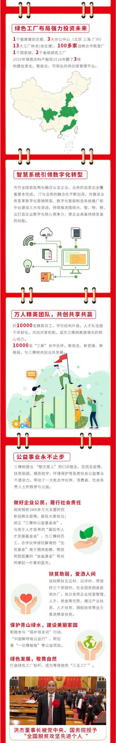 像樹一樣成長，三棵樹上市五周年