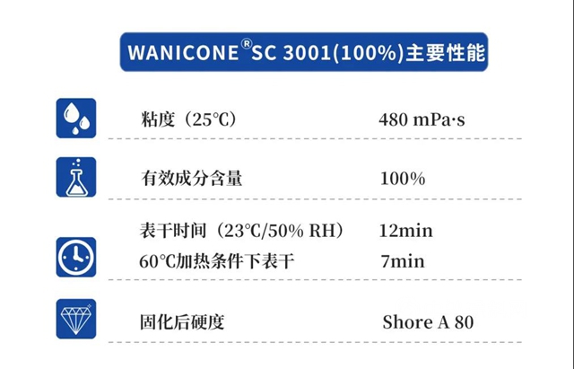 萬(wan) 華化學WANICONE®塗覆膠助力企業(ye) 打贏藍天保衛戰