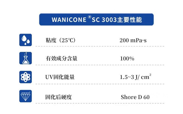 萬(wan) 華化學WANICONE®塗覆膠助力企業(ye) 打贏藍天保衛戰