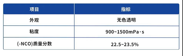 與(yu) 萬(wan) 華化學一起走花路吧 | 金剛砂地坪改色方案