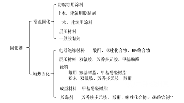 楊向宏：我是這樣認識環氧樹脂的 五部曲之三 固化劑篇