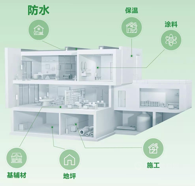 長築久安 I 三棵樹防水 “六位一體(ti) ” 全方位賦能海南瓊海文化體(ti) 育中心項目