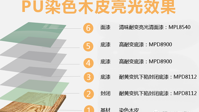 嘉寶莉 高光輕奢｜盡顯一騎絕塵的鏡麵塗裝魅力！