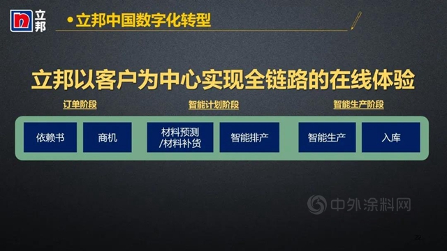 數字化轉型賦能立邦中國生產(chan) 供應鏈智慧未來