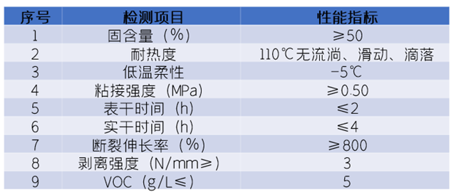 獻禮黨(dang) 的百年華誕，東(dong) 方雨虹與(yu) 您共同見證信仰與(yu) 初心