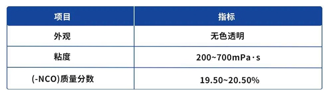 與(yu) 萬(wan) 華化學一起走花路吧 | 金剛砂地坪改色方案