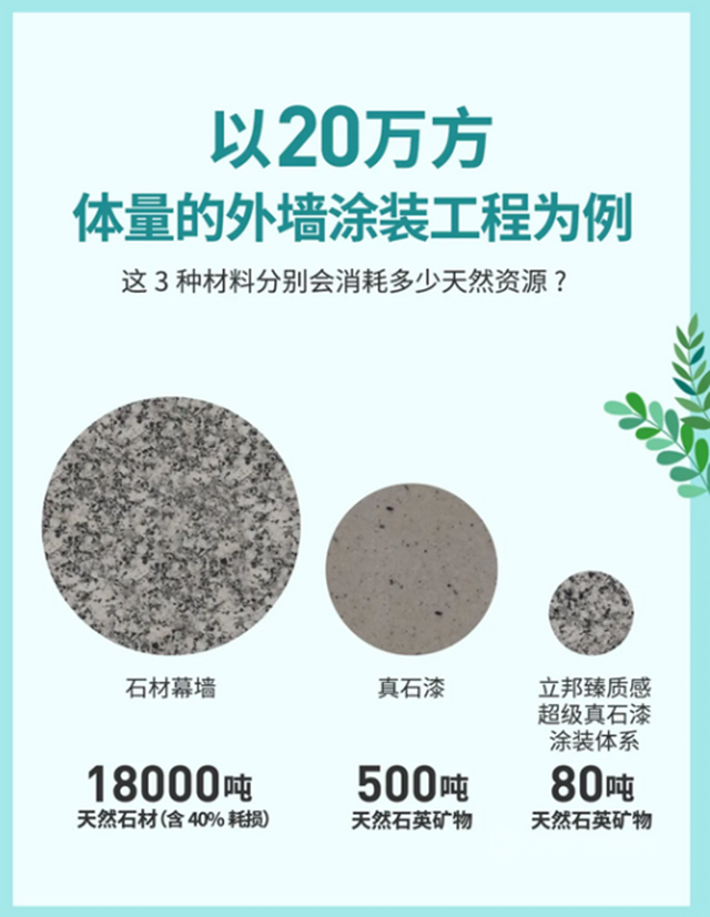 立邦：讓一麵牆減少使用99%的天然石材