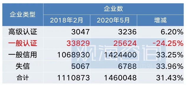 自由能被評為(wei) 海關(guan) AEO高級認證企業(ye) 