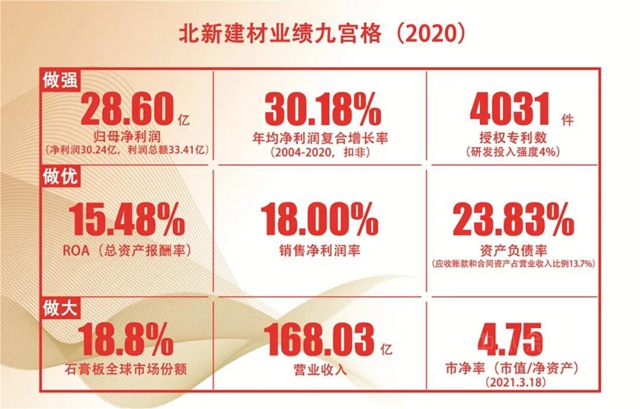 天安門地區管委會(hui) 向北新建材贈送國旗，龍牌漆連續十年刷靚天安門城樓