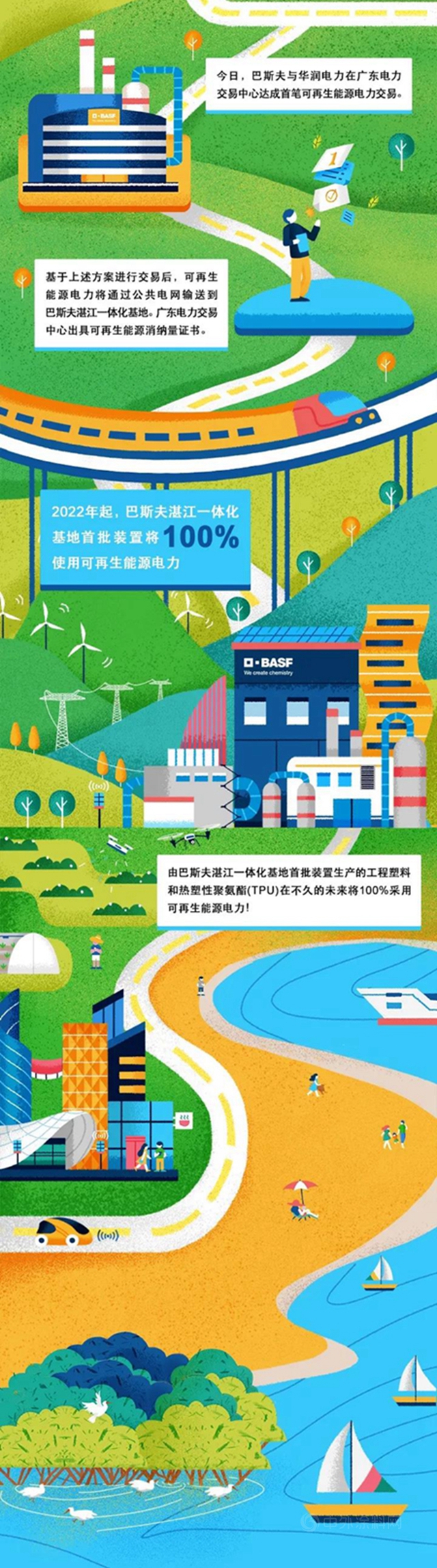 巴斯夫確保湛江Verbund首批裝置100%可再生能源電力供應