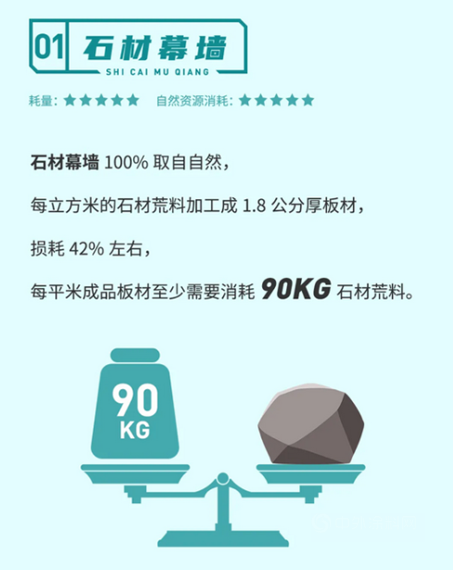立邦：讓一麵牆減少使用99%的天然石材