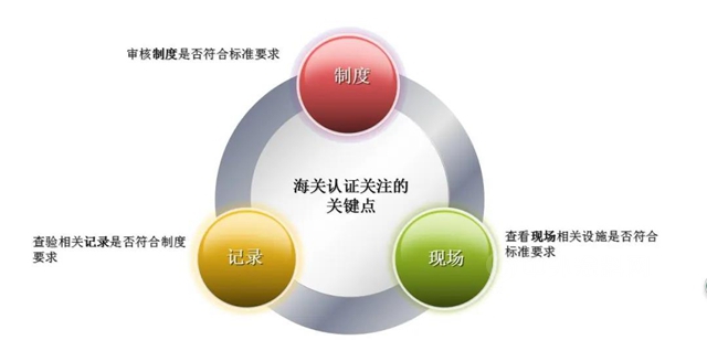 自由能被評為(wei) 海關(guan) AEO高級認證企業(ye) 