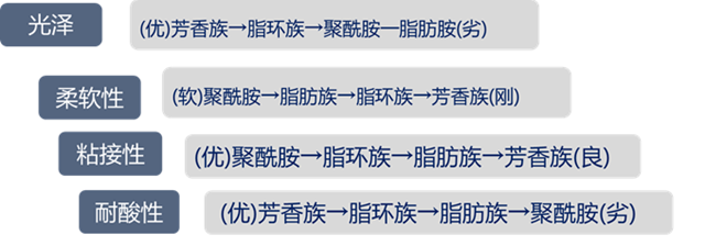 楊向宏：我是這樣認識環氧樹脂的 五部曲之三 固化劑篇