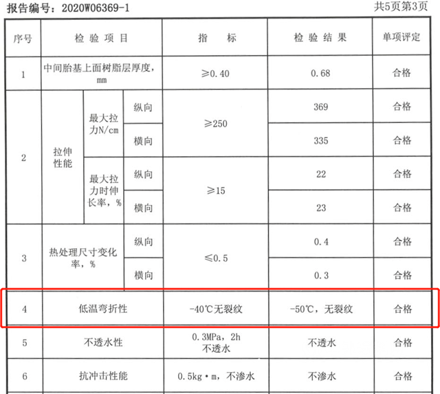 防水材料要“綠”了？卓寶有話說：