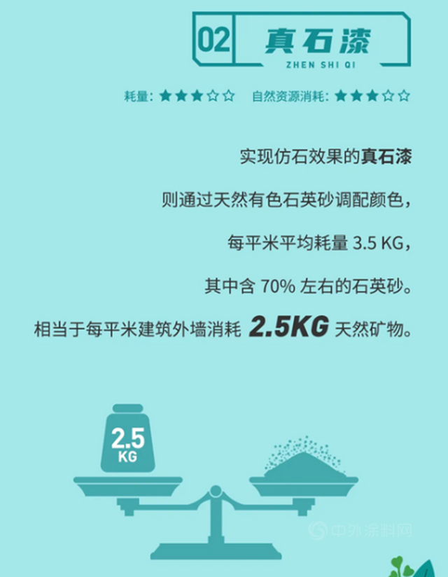 立邦：讓一麵牆減少使用99%的天然石材