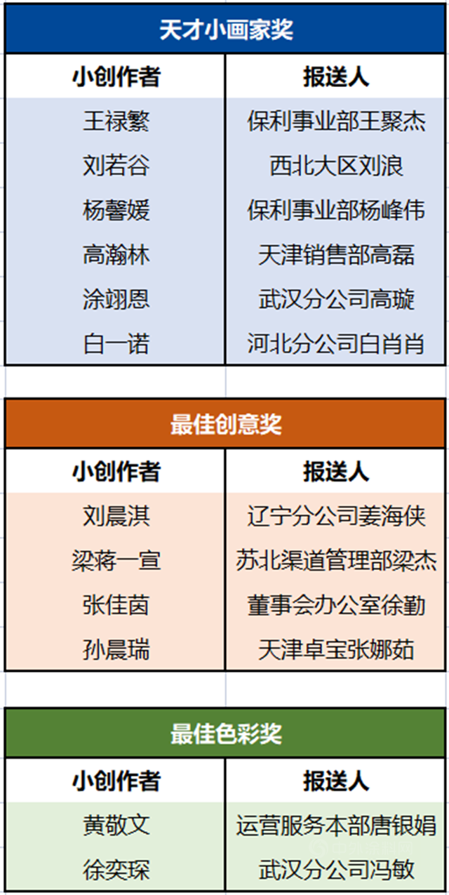 卓寶 六一特輯 | 在孩子們(men) 的心田，播下一顆“藍色”的種子