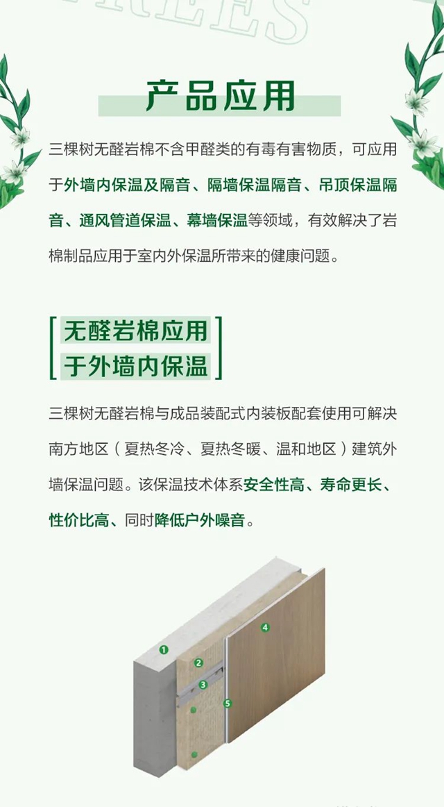 綠色未來丨三棵樹無醛岩棉助力推動中國綠色低碳發展