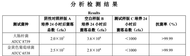 久諾高效無機抗菌防黴塗料 牆麵抗菌防黴新選擇