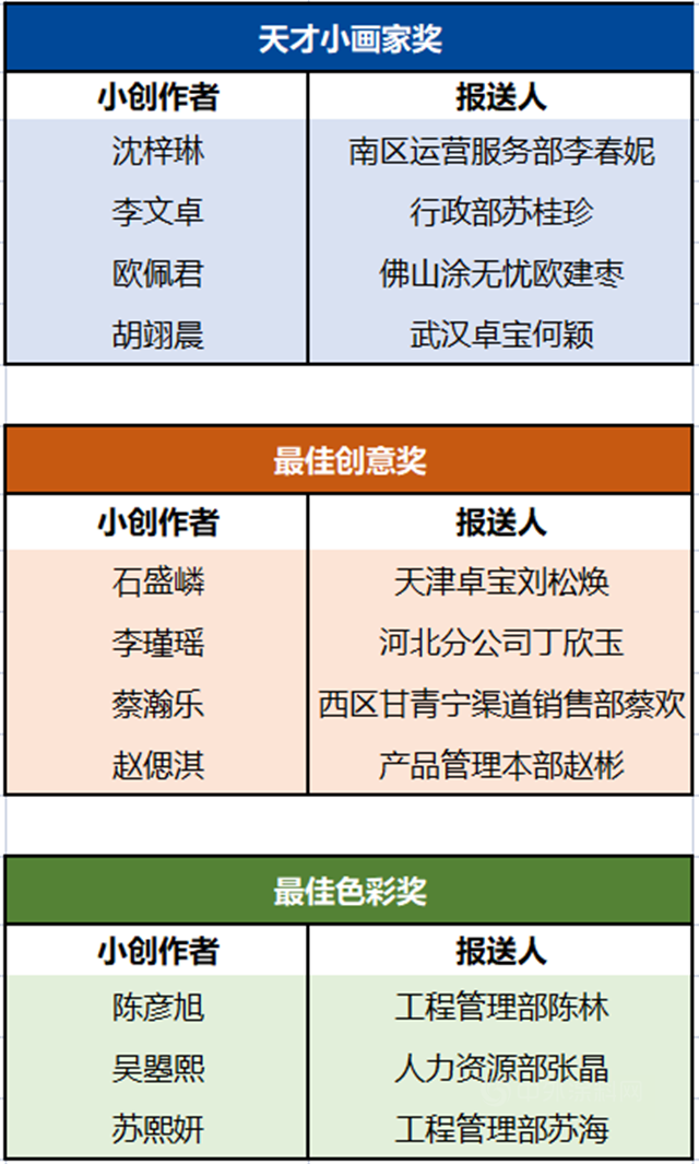 卓寶 六一特輯 | 在孩子們(men) 的心田，播下一顆“藍色”的種子