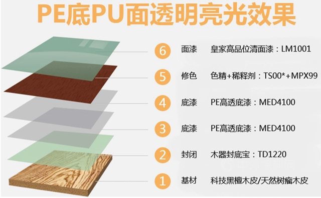 嘉寶莉 高光輕奢｜盡顯一騎絕塵的鏡麵塗裝魅力！