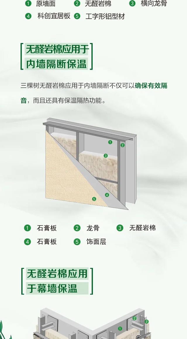 綠色未來丨三棵樹無醛岩棉助力推動中國綠色低碳發展