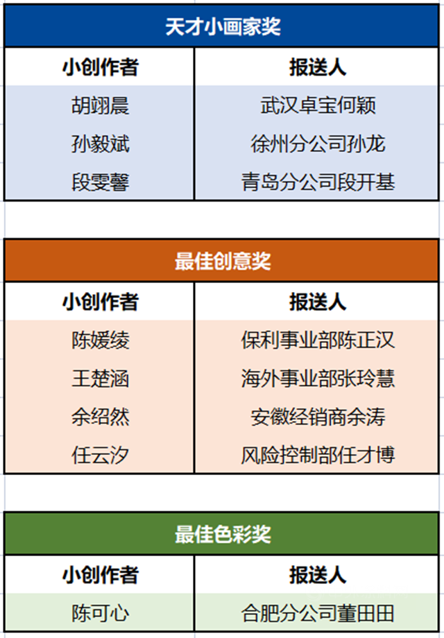 卓寶 六一特輯 | 在孩子們(men) 的心田，播下一顆“藍色”的種子
