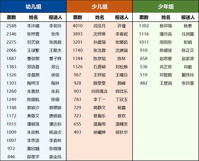 卓寶 六一特輯 | 在孩子們(men) 的心田，播下一顆“藍色”的種子