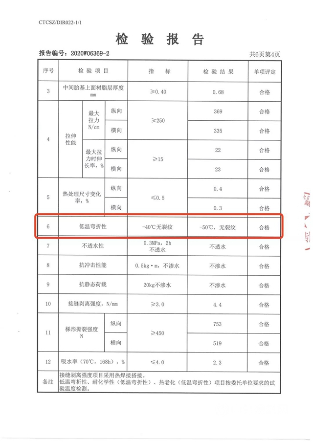 耗時8000小時！卓寶又取得了一項行業(ye) 領先的產(chan) 品檢驗成果