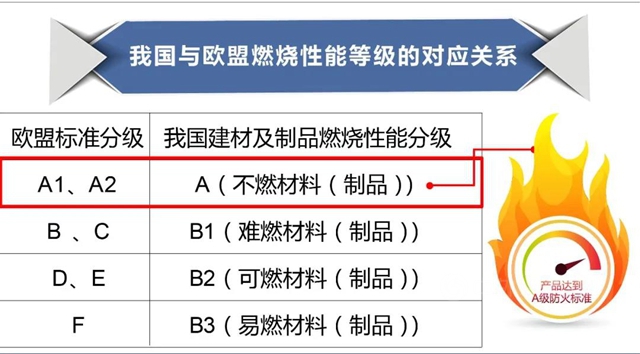 A級防火阻燃│大寶內(nei) 牆無機環保塗料