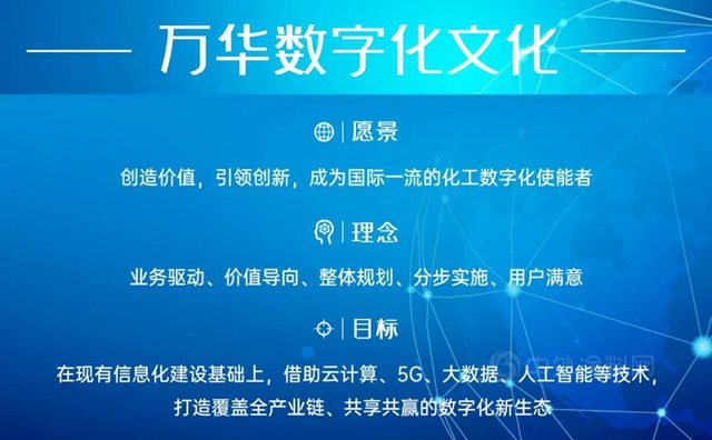 總裁談數字化 | 賦能未來，以數字化變革催生萬(wan) 華發展新動能