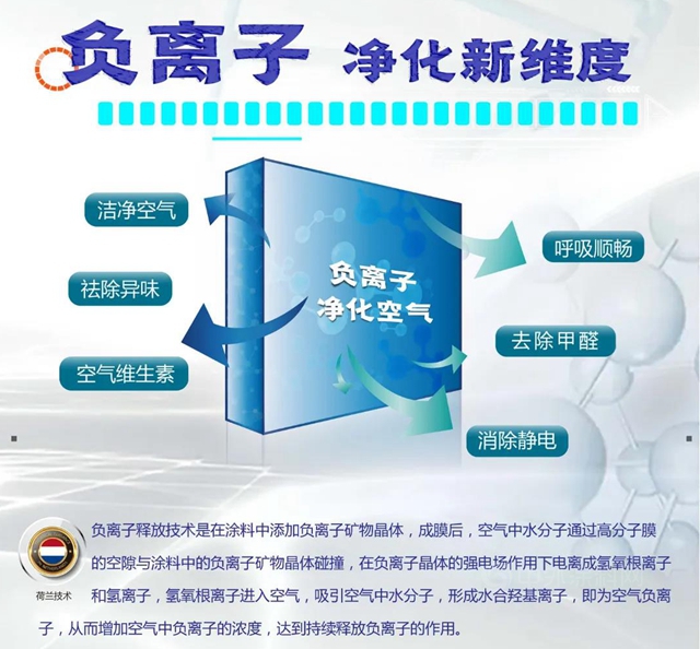 大寶新品推薦│高樂(le) 伯‧高倍安負離子牆麵漆，守護您每一次呼吸