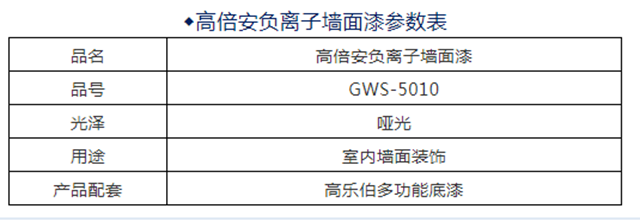 大寶新品推薦│高樂(le) 伯‧高倍安負離子牆麵漆，守護您每一次呼吸