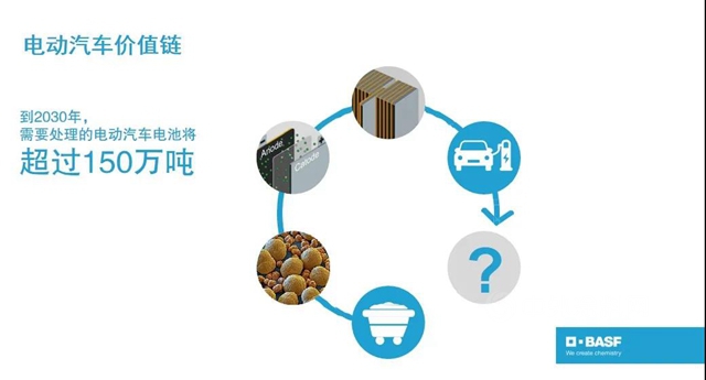 巴斯夫計劃在德國施瓦茨海德新建電池回收試驗裝置