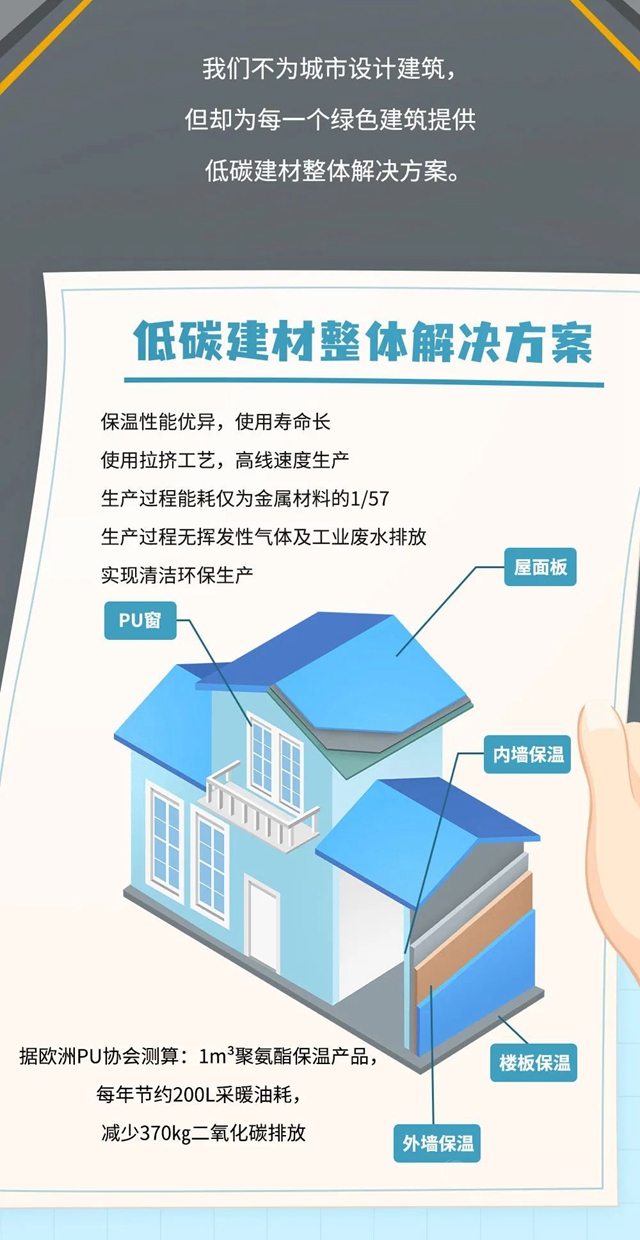 和萬(wan) 華相約PUCHINA 2021 | 低碳建築 綠色家居