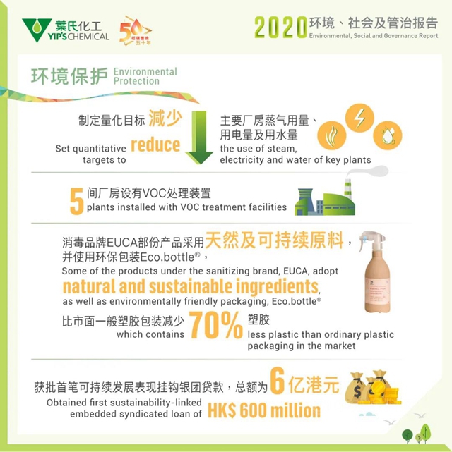 葉氏化工出版《2020環境﹑社會(hui) 及管治報告》