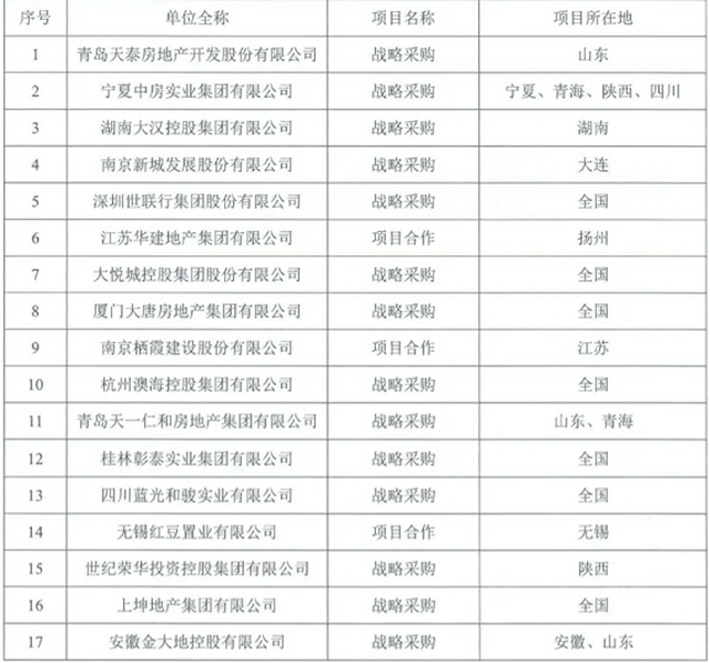 一次中標17家聯盟單位！凱倫(lun) 股份攜手中城聯盟