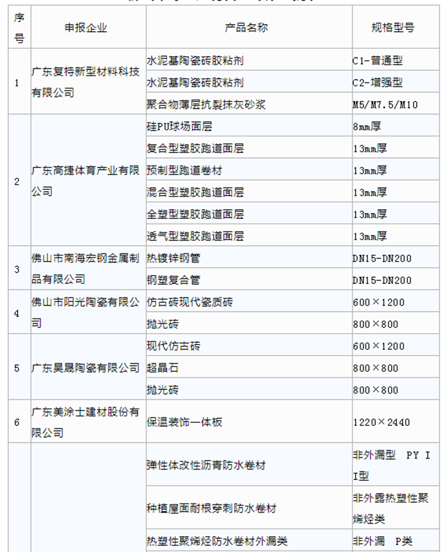 美塗士、亞(ya) 士、東(dong) 方雨虹、集泰等企業(ye) 入選佛山市第一批高品質綠色建材