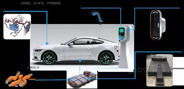 萬(wan) 華高性能PA12材料助力新能源汽車低碳出行