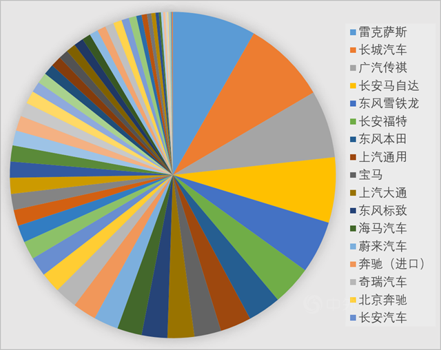 立邦：2021年上半年1-6月顏色配方開發